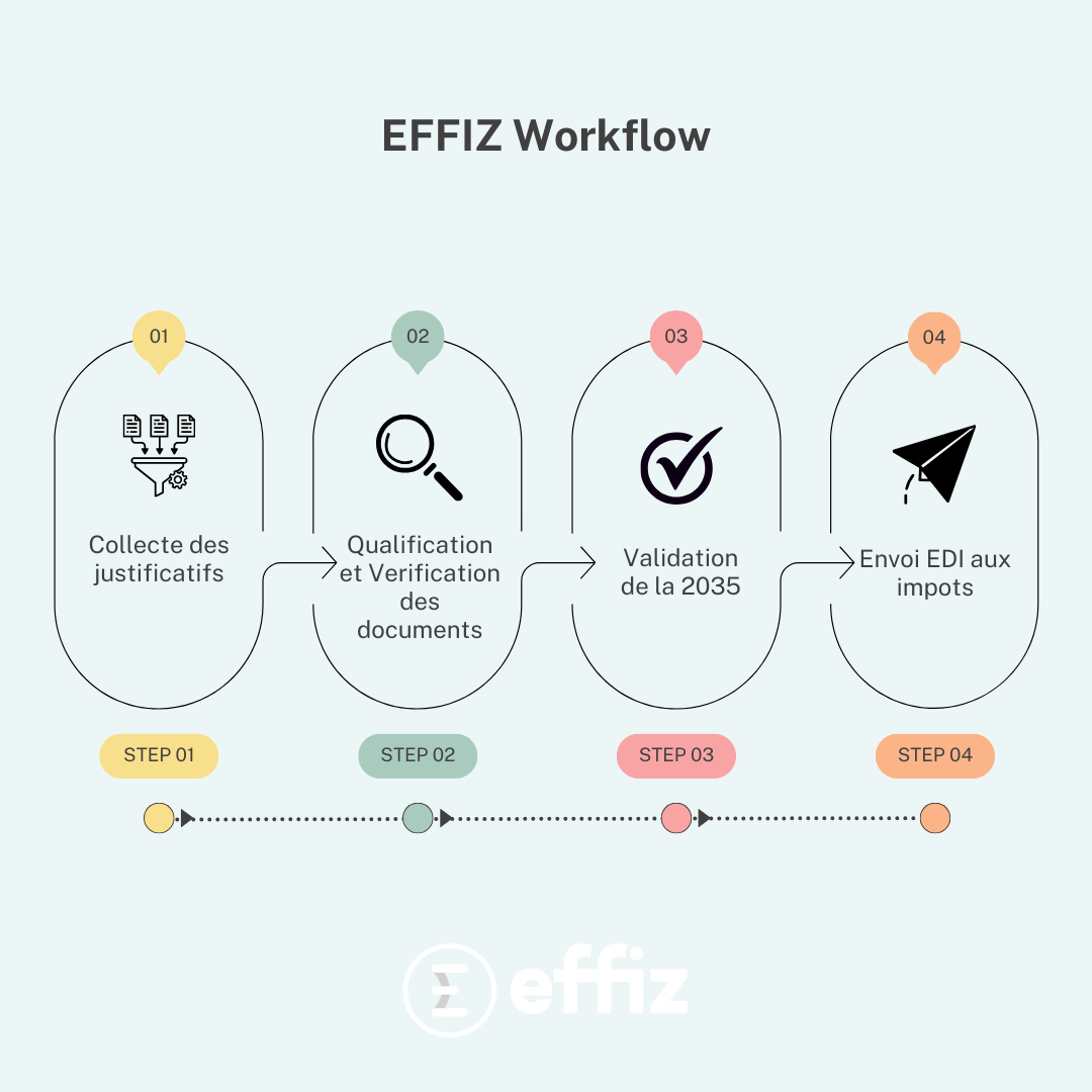 Workflow Image